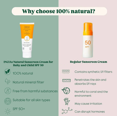 INCIA Natural Sunscreen for Baby and Child SPF50 50ml